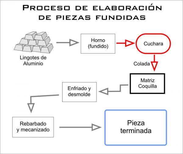 1-Fundicion