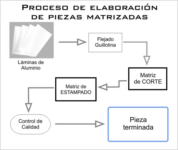 2-Estampado
